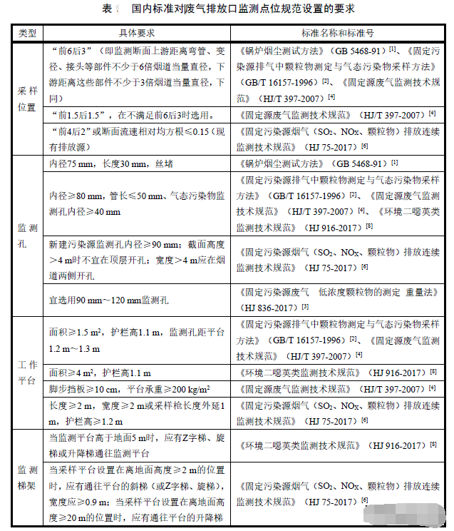 1690956119164180.png 烟气在线监测设备