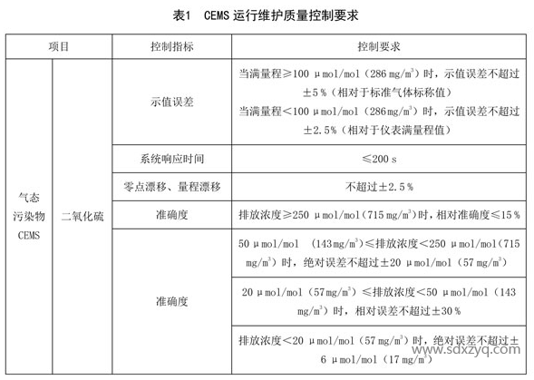 1692157770493059.png CEMS运行维护质量控制要求.png