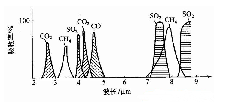 几种气体的吸收光谱-开云在线登录官网_开云（中国）
