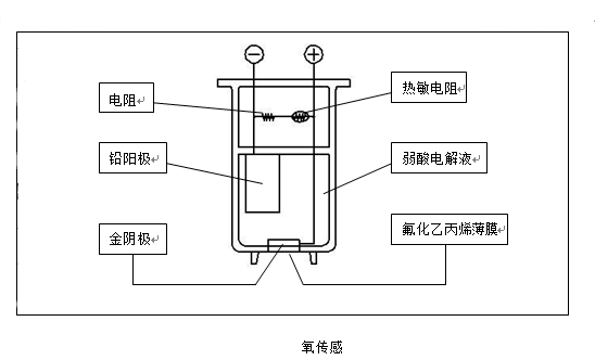 氧气传感器示意图-开云在线登录官网_开云（中国）
